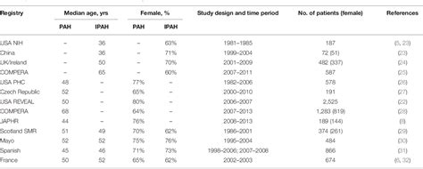 Table 1 From Sex Differences Estrogen Metabolism And Signaling In The