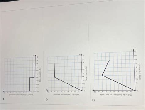 Solved The Motion Of An Object Is Shown In The Following Chegg