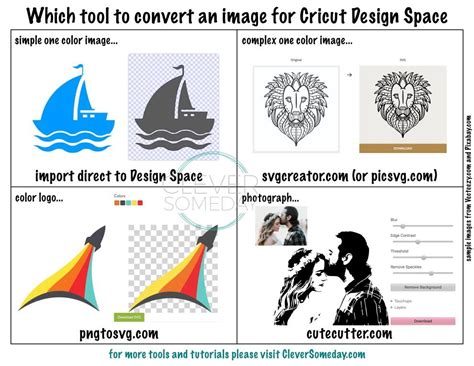 Cleversomeday The Right Converter For Cricut Depends On