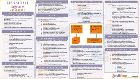 Sap S Hana Logistics Cheat Sheet Intellipaat Blog Hot Sex Picture