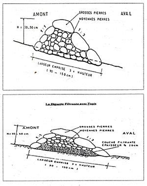 Artificial Levee Diagram