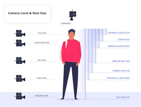 Guide To Camera Shots Every Shot Size Explained Mediazone