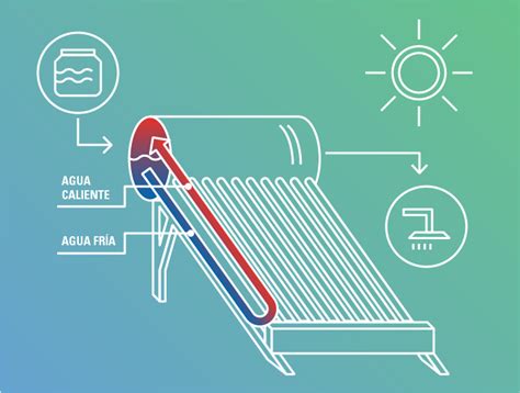 Diagrama De Calentador Solar Descarga Ayuda