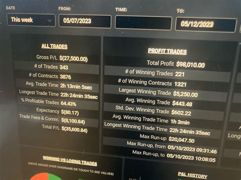 Are these fees bad for Tradovate? : r/StockMarket