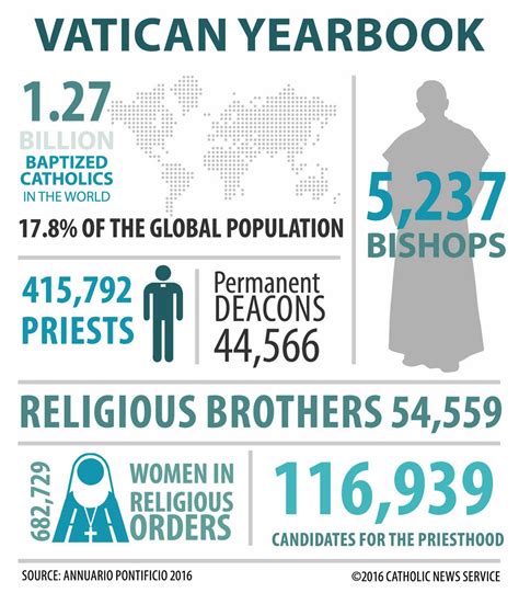 Shocking LDS Church Locator Stats That Will Amaze You! Image 6
