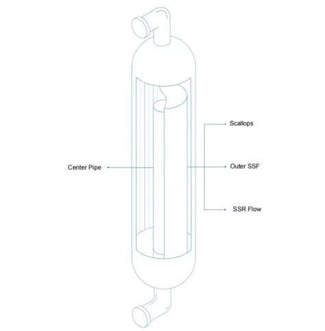 internals  radial flow reactors reactor internals  inlet diffuser