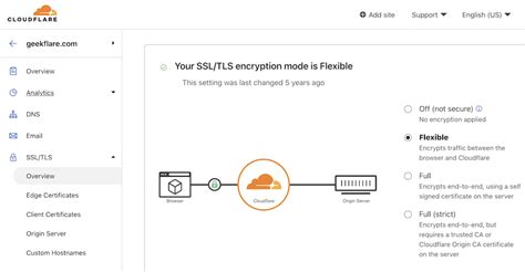 Wie erhalte ich ein kostenloses SSL Zertifikat für eine Website HTTPS