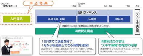 2025年合格目標 新・1年3科目合格コース クレアール税理士講座