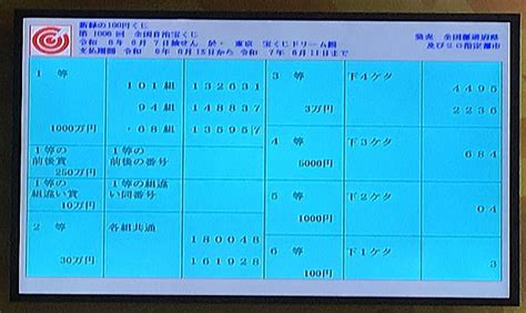 新緑の100円くじ当選番号第1006回｜2024年6月7日金