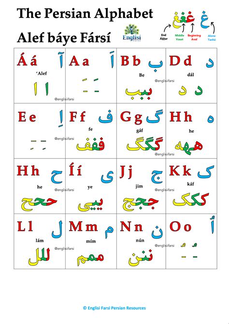Persian Alphabet Farsi Poster Digital Download 📧 Alef Báye Fársí