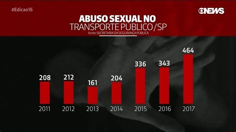 Casos De Abuso Sexual No Transporte Público De Sp Crescem 35 Em 2017