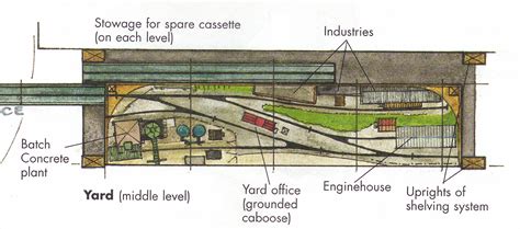 Model Railroad Shelf Layout Track Plans Images And Photos Finder