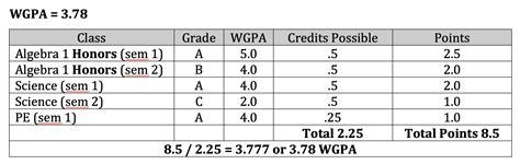 Gpa Explanations Myschoolworx