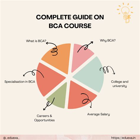 BCA Full form | BCA Course | What is BCA: Best Guide in 2024
