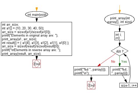 C Program Reverse A Given Array Of Integers And Length W Resource