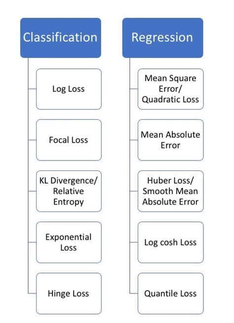 Loss Functions An Explainer Kdnuggets