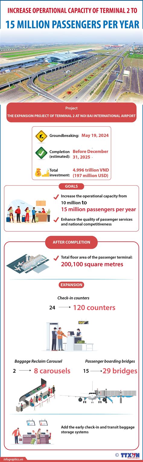 Noi Bai Airport's international terminal expanded