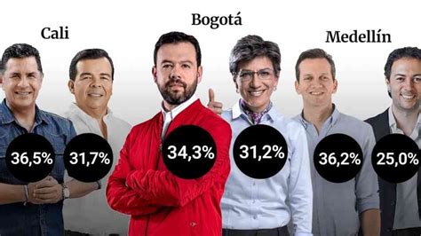 Encuesta Invamer Resultados De Los Candidatos A Las Alcaldía De Bogotá Medellín Cali