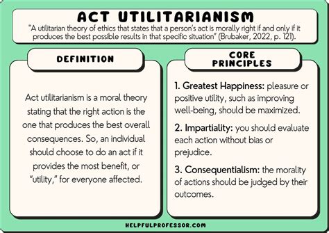 Utilitarianism Theory