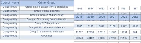 Glasgow City Council Wards Crime Map Scotlands Data On A Map