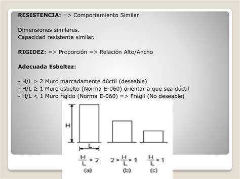 TEMA MUROS DE CORTE MATERIA CONCRETO ARMADO II DOCENTE ING Ppt