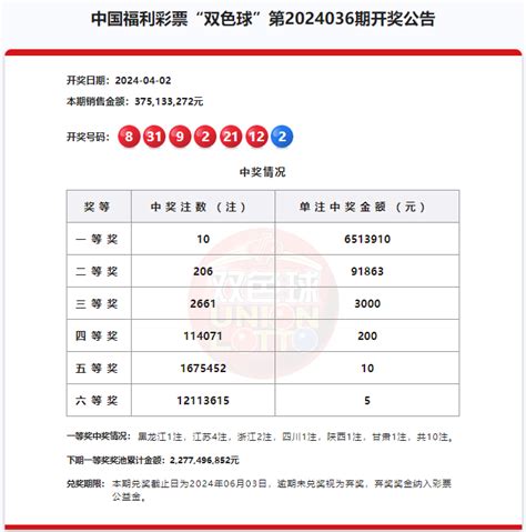 双色球24036期一等奖全国10注单注奖金651万元奖池22亿元湖北福彩官方网站