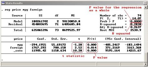 Types Of Regression