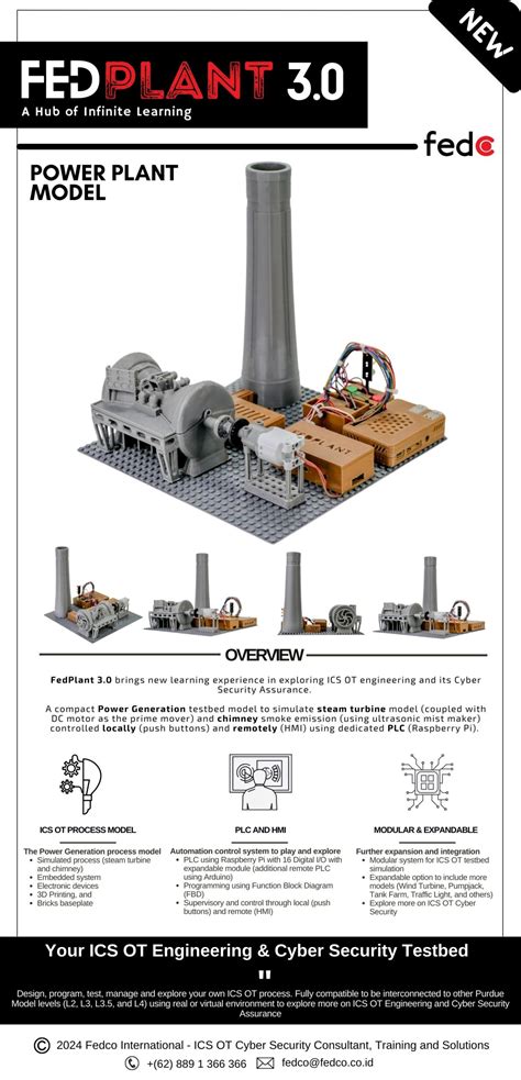 FedPlant 3.0 (Power Plant Model) – Fedco International