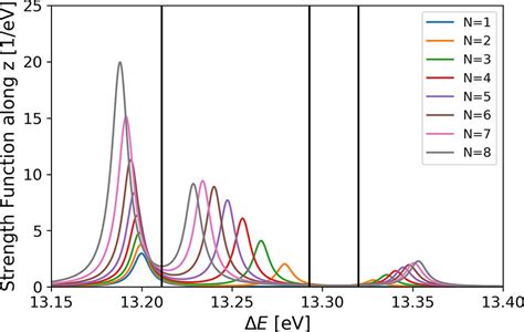 Polaritonic Chemistry Collective Strong Coupling Implies Strong Local