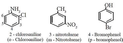 Notes Part Class Science Chemistry Chapter Basic Principles Of