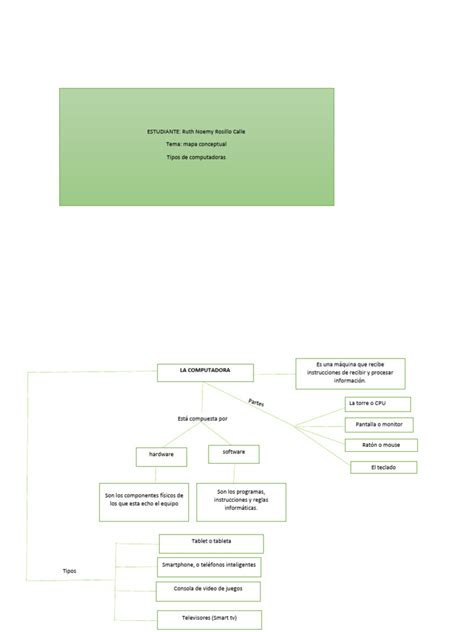 Mapa Conceptual - La Computadora | PDF