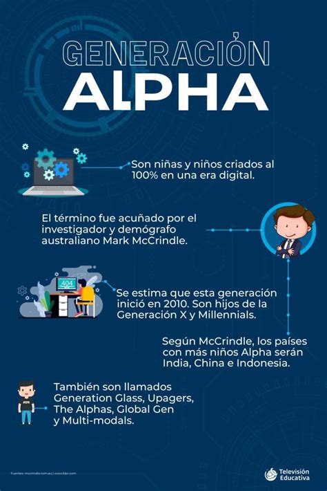 ¿qué Es La Generación Alpha Ntemx Recursos Educativos En Línea