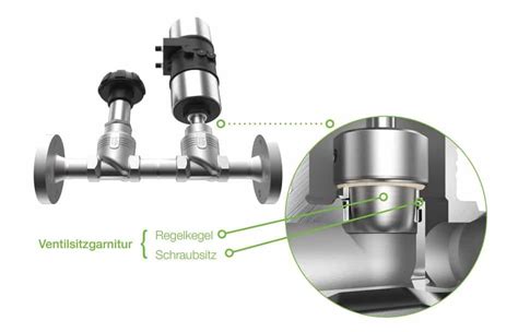 Produkte Anwendungen Verfahrenstechnik