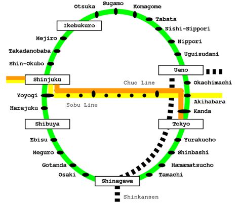 Yamanote And Chuo Line Mapa De Como Usar El Jr Pass En Tokio Tokio