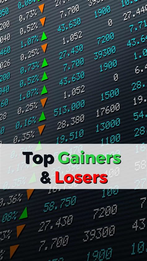 Stock Market Gainers And Losers Today