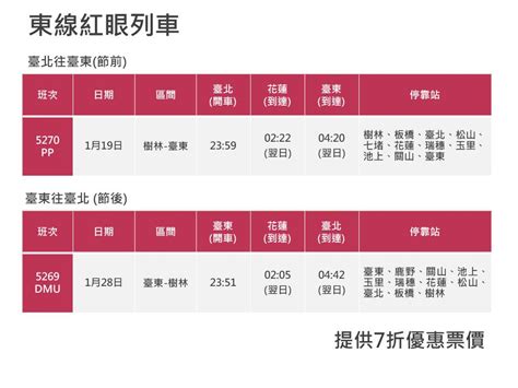 搶票囉！台鐵春節加開287班次21日開放訂票 高鐵加班車19日公告 上報 焦點