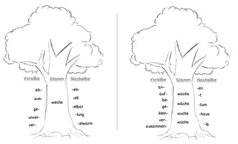 Wortstamm üben - Lernwerkstatt für Deutsch