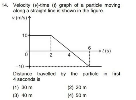 Velocity V Time T Graph Of A Particle Moving Along A Straight Line I