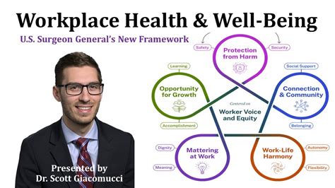 Workplace Mental Health Well Being U S Surgeon General S Framework