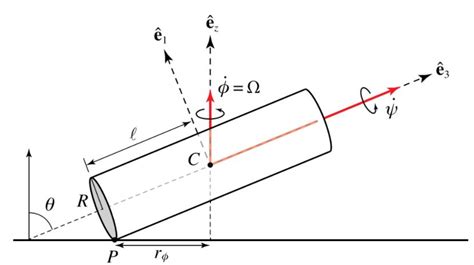 Angular Momentum Conservationspinning And Rolling