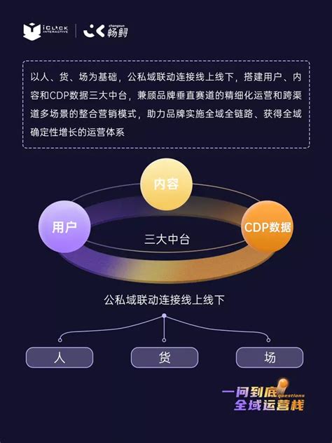 爱点击·畅鲟：数字化转型是趋势，为何全域运营成了这场变革的关键词？ 知乎