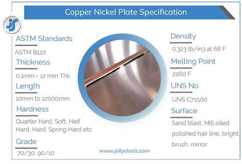 Copper Nickel Plate Cuni Sheet Astm B C Supplier