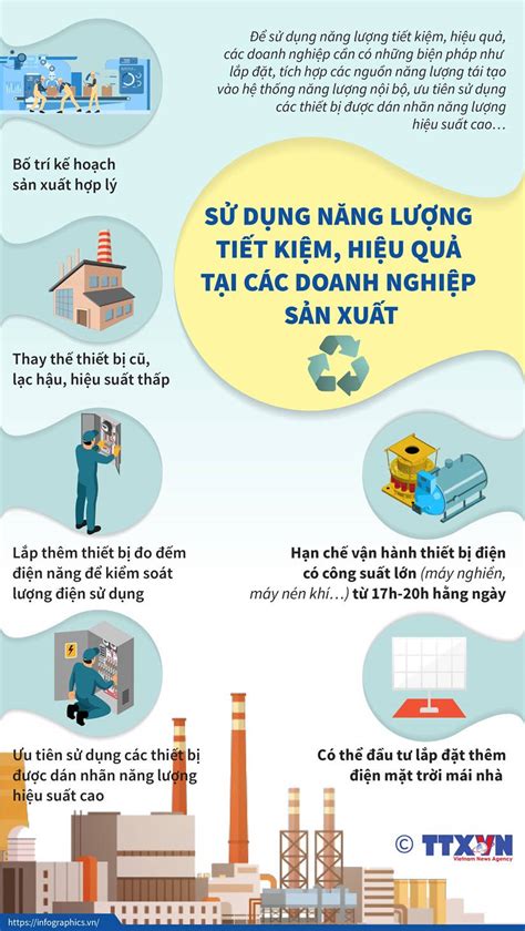 Sử Dụng Năng Lượng Tiết Kiệm Hiệu Quả Tại Các Doanh Nghiệp Sản Xuất