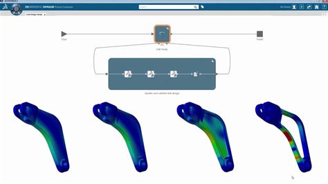 Simulia Dexperience Platform Parametric Optimization With Isight And