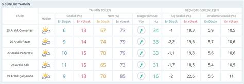 Meteoroloji Den Don Uyar S Te T Rkiye Geneli Il Hava Durumu Tahmini