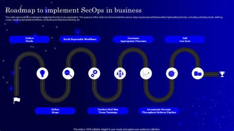 Roadmap To Implement Iso 9001 Powerpoint Presentation And Slides