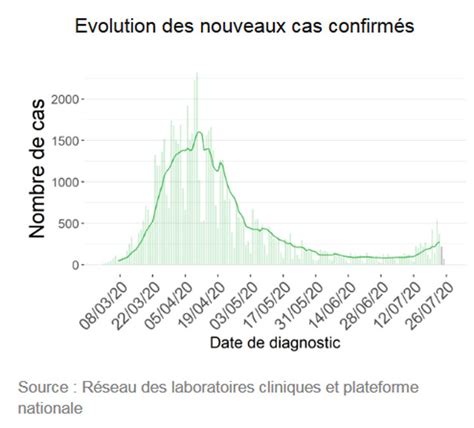 Coronavirus En Belgique Bilan Du Jour Voici Les Chiffres Et Conseils