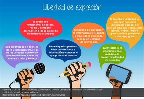 Libertad De Expresión