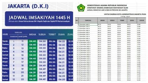 Jadwal Imsakiyah-Buka Puasa Ramadhan 2024 se-Indonesia dari Muhammadiyah dan Kemenag ...