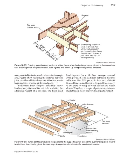 What Is Blocking Floor Joists